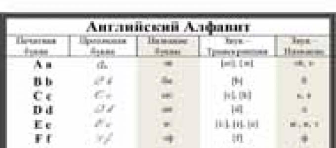 Изучение английского алфавита по карточкам